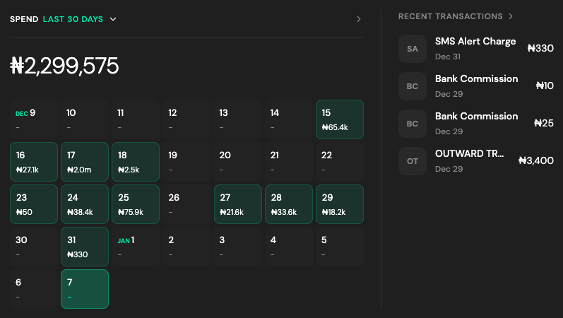 Transaction tracking